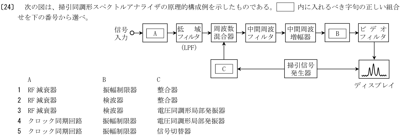 一陸特工学令和5年6月期午後[24]